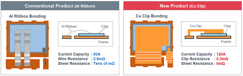 ROHM Semiconductor MOSFET de puissance à canal N RS6N120BH